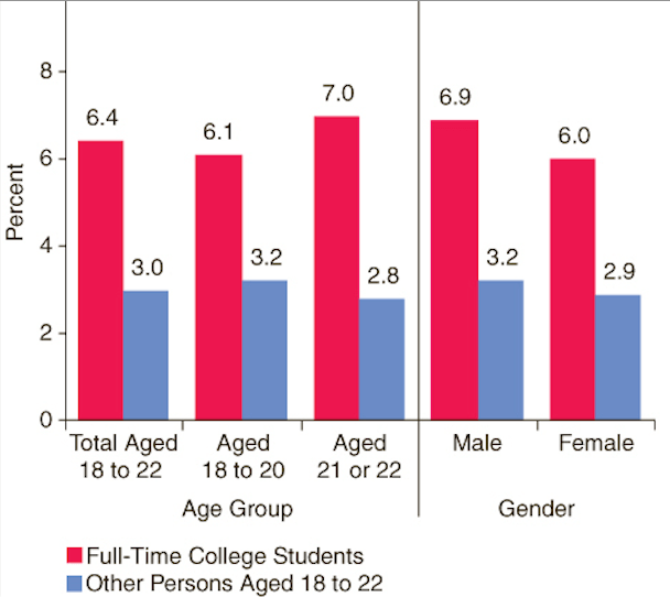 National Prevalence of ADHD and Treatment