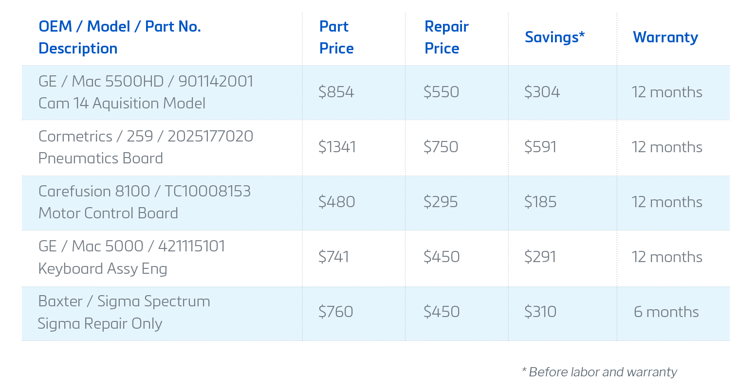 FlatRate Depot Repair Solutions PartsSource