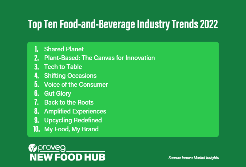 Plantbased trends from 2022 and predictions for 2023