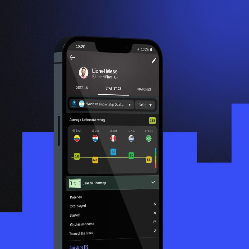 Sofascore Rating Explained ; About