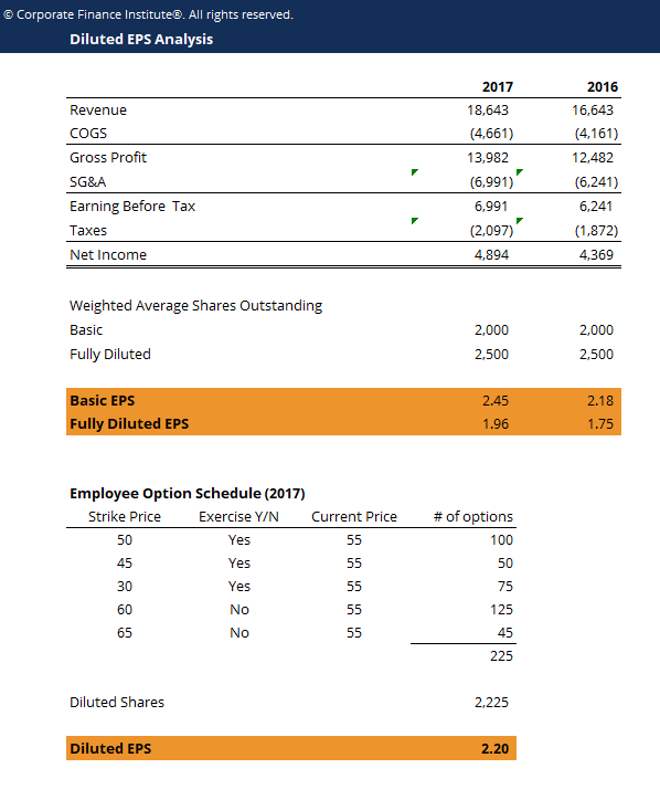 Calculating Diluted Earnings Per Share slideshare