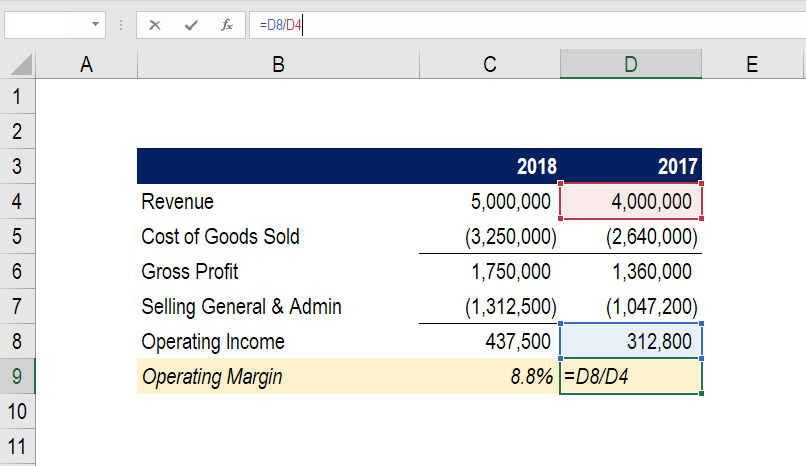 Net Profit Margin Equation Tessshebaylo