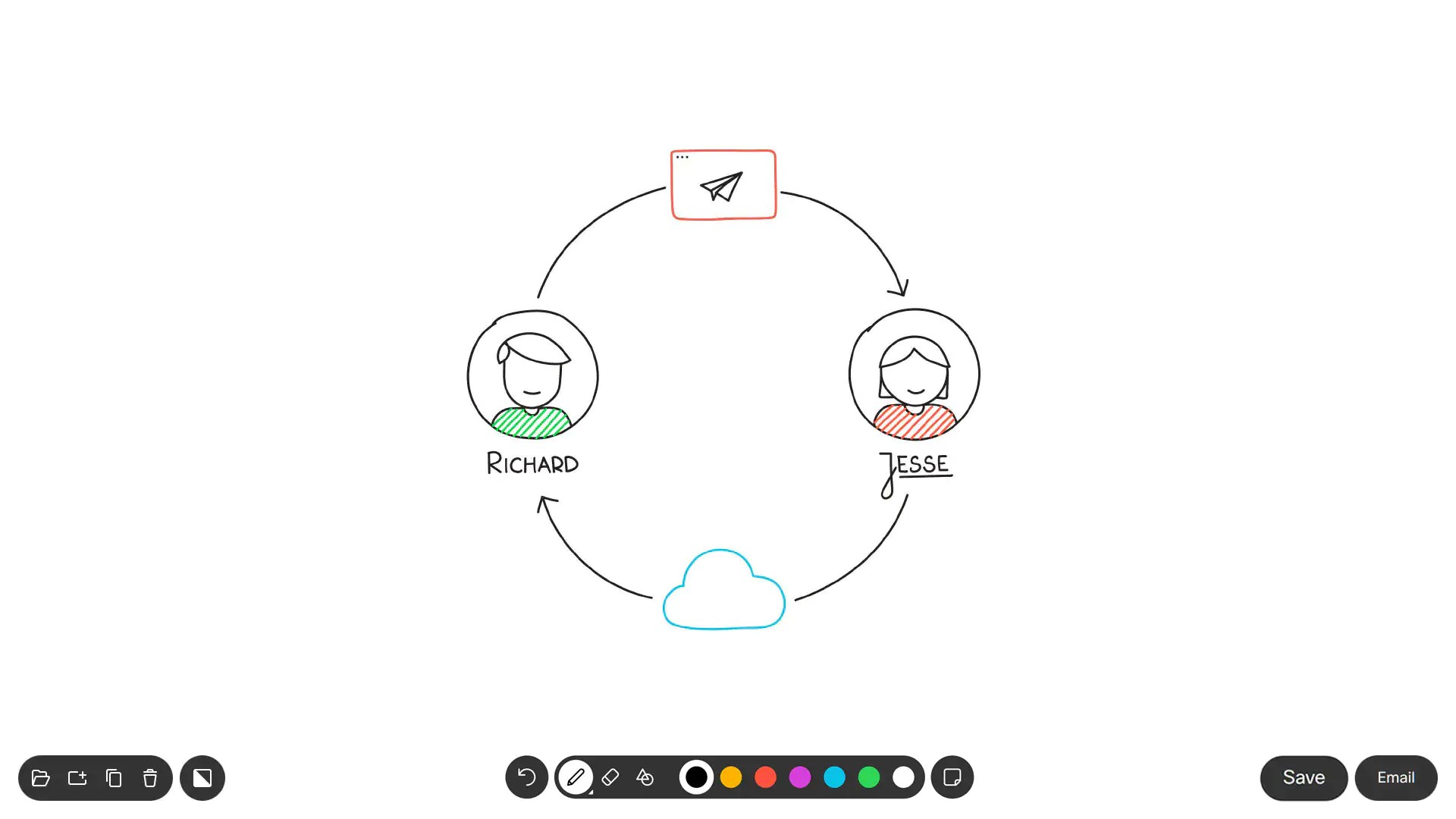 Use the whiteboard on Cisco ex Boards