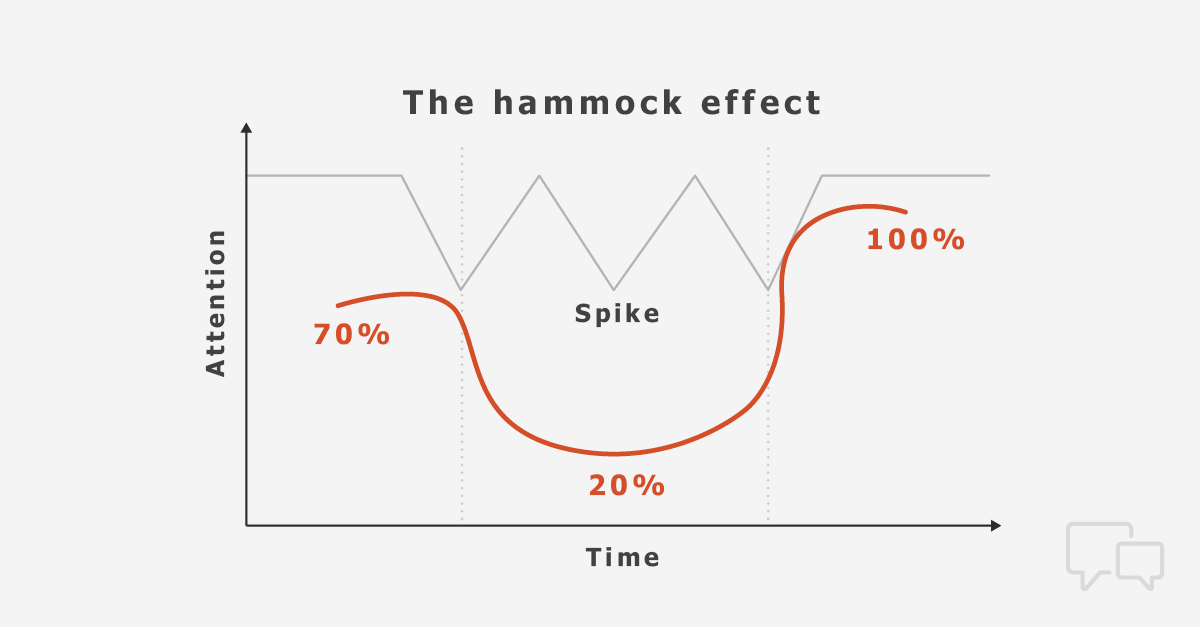 Best Sales Techniques 10 Surprising, Sciencebacked Selling Techniques