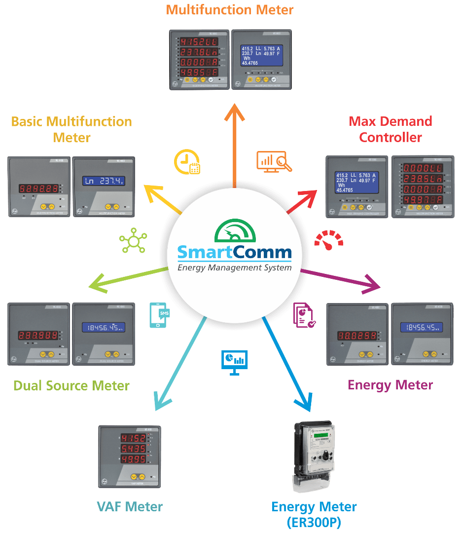EMS Energy Management Products Meters Electrical