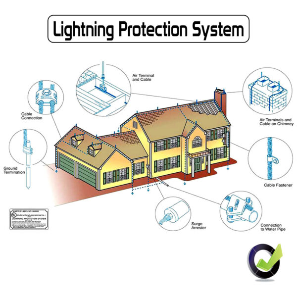 Lightning Protection System