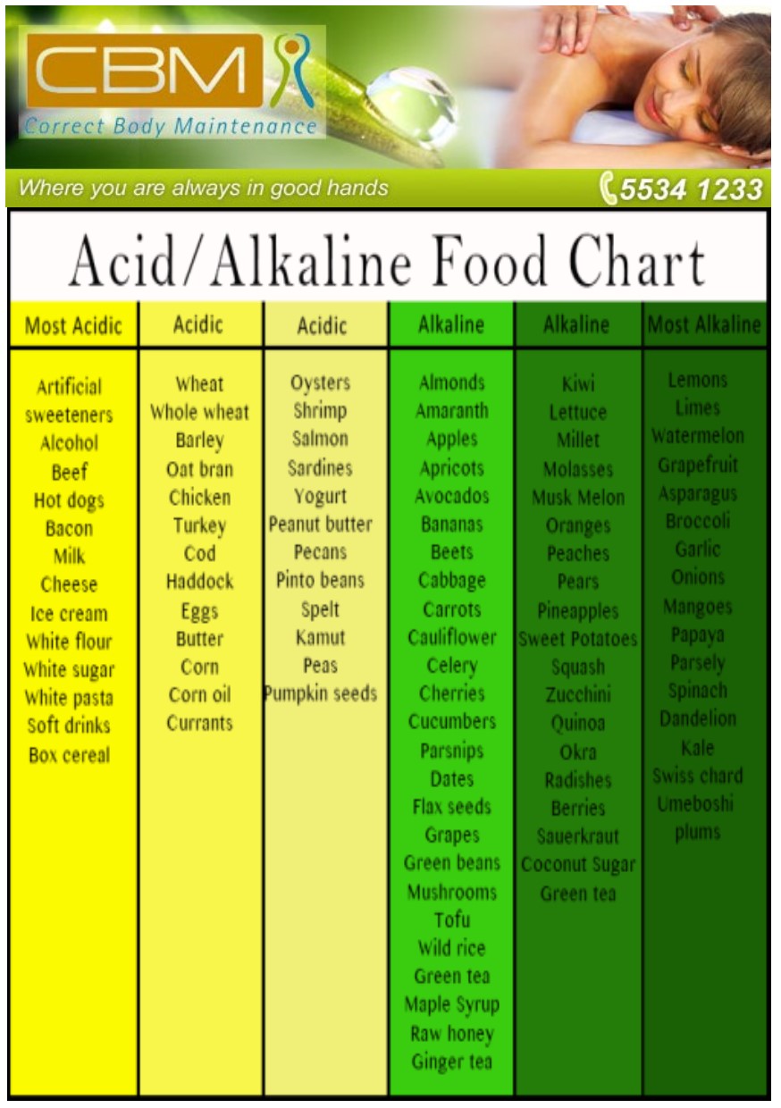 Alkaline Chart Correct Body Maintenance