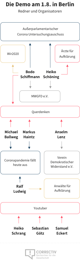 Im Netz Der Corona Gegner