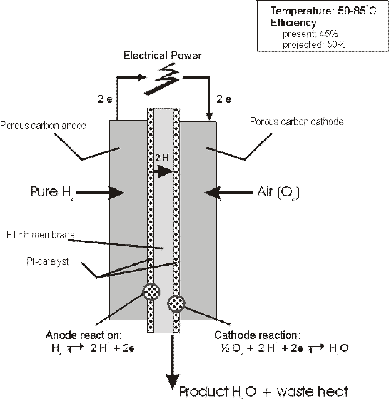 Solid Oxide Fuel Cell Electrolyte