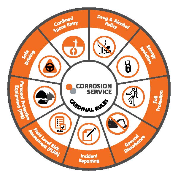 Health & Safety Pipeline Integrity Corrosion Service Company Limited