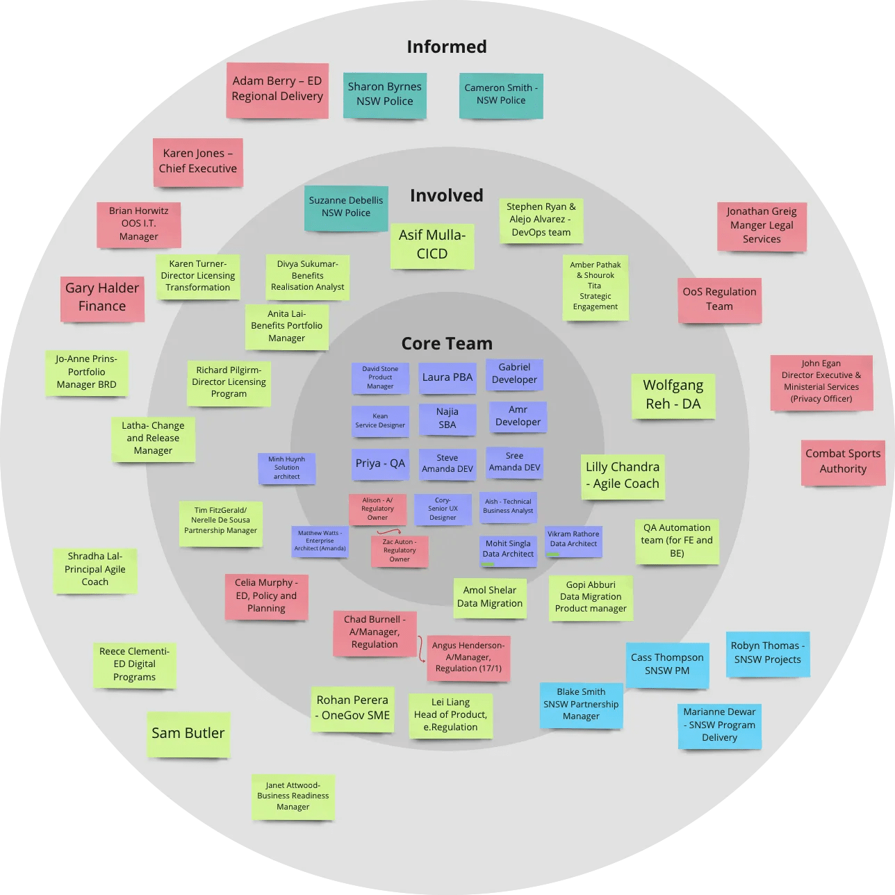 Combat Sports Licensing Cory