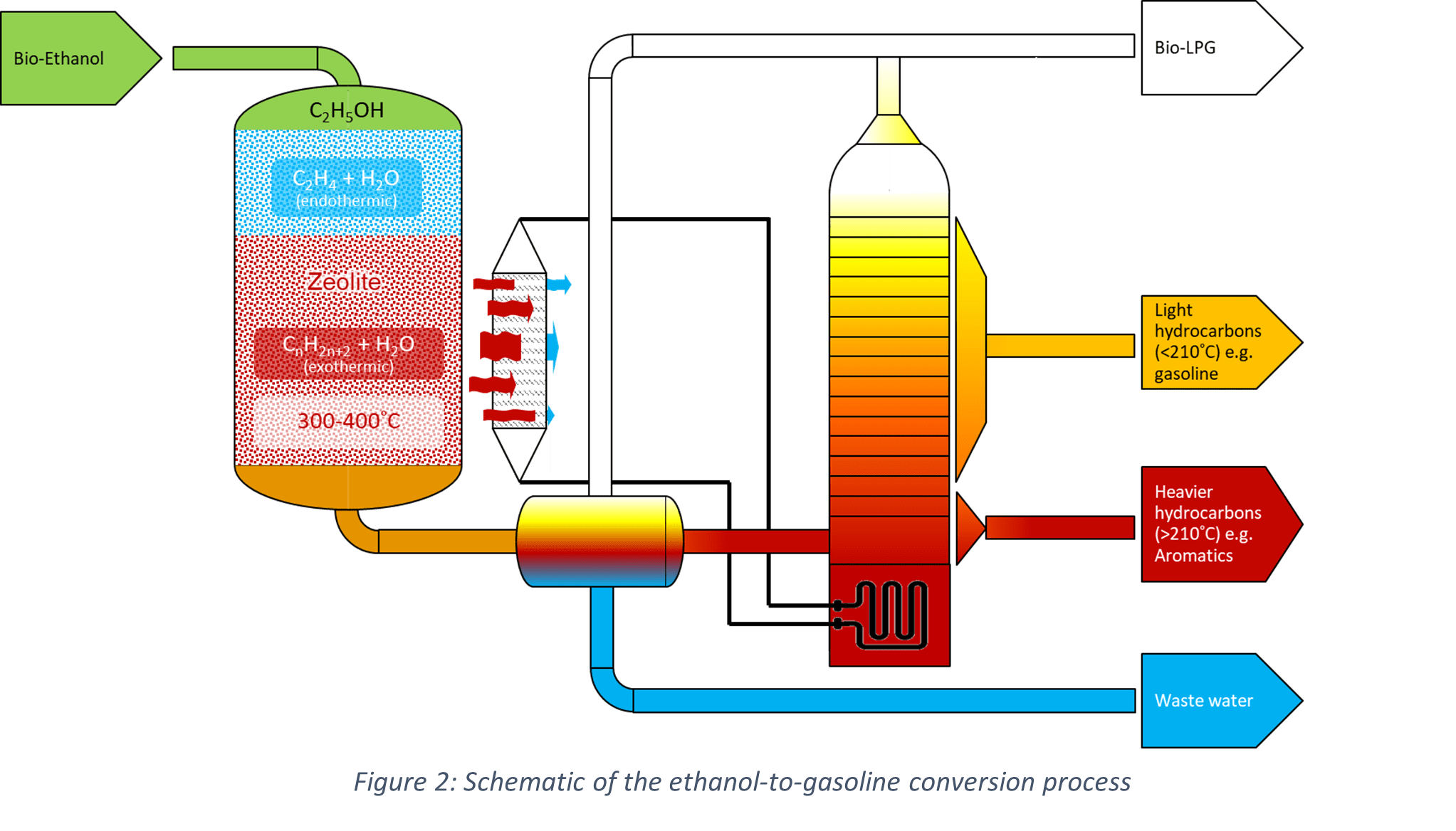 The Opportunity For Sustainable Fuels In HighPerformance