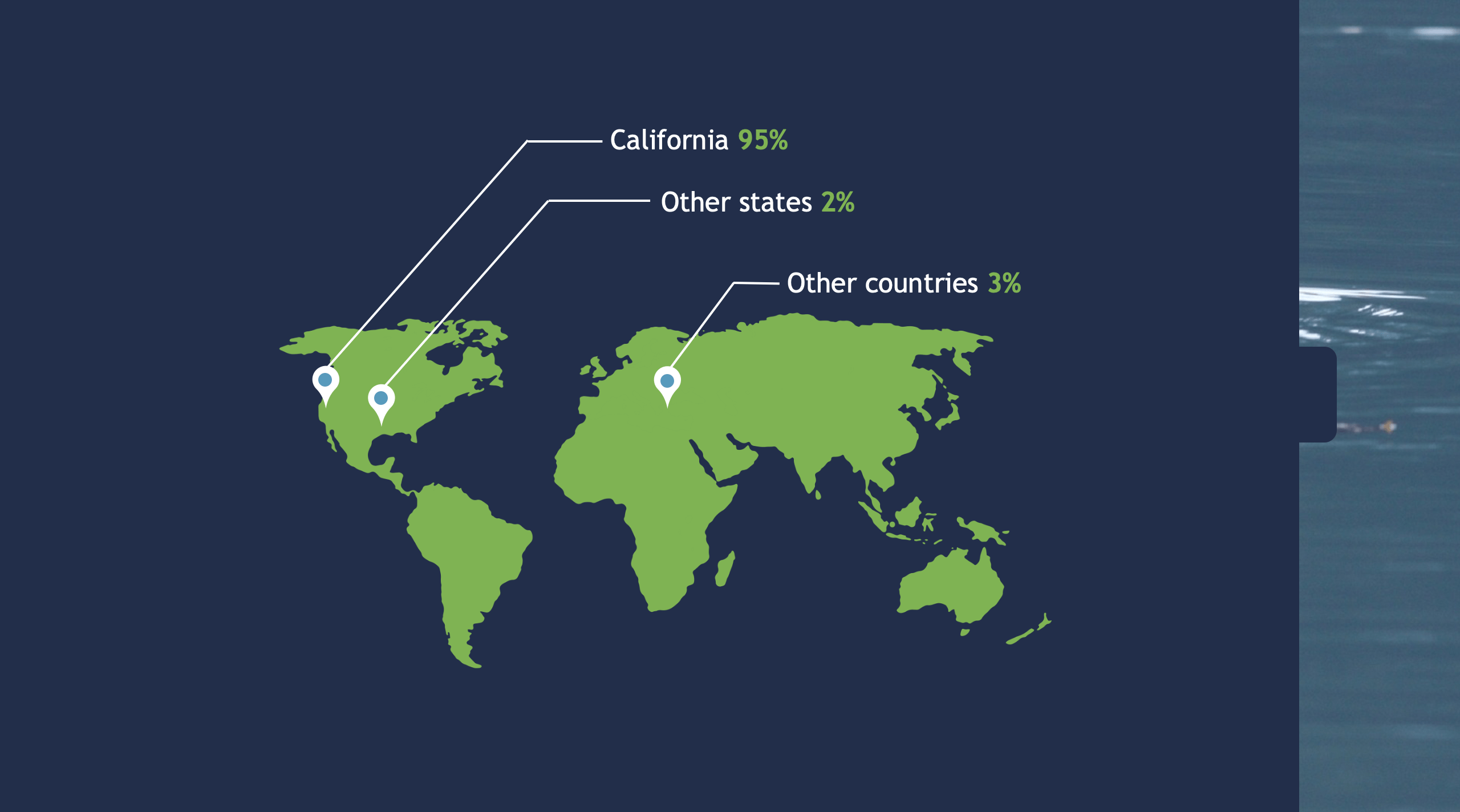 CSUMB's New Employee Orientation Presentation Cory Van Andel