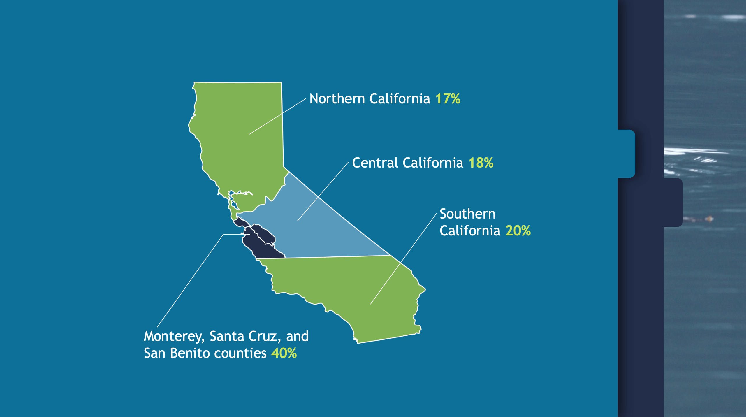 CSUMB's New Employee Orientation Presentation Cory Van Andel