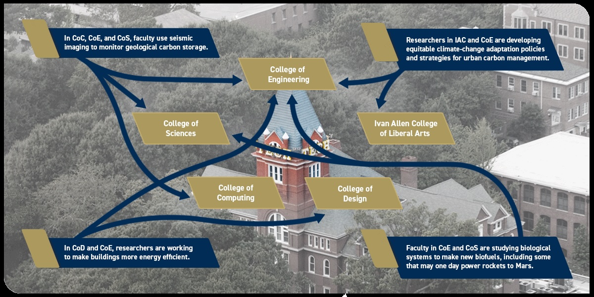 Researchers Break Boundaries to Spark Energy Innovation College of(01)