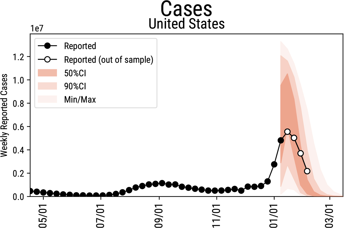 COVID19 cases are dropping in the U.S. What comes after the Omicron