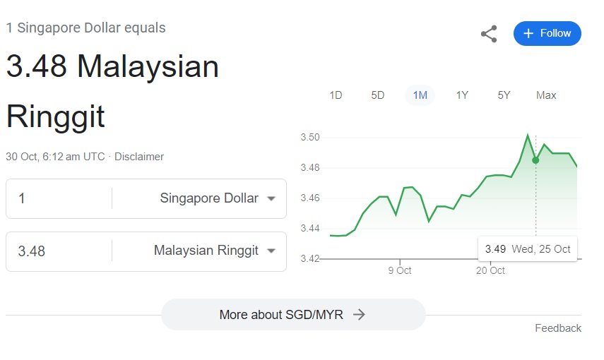 Joining The Dots And How To Predict The Future And Time The Property