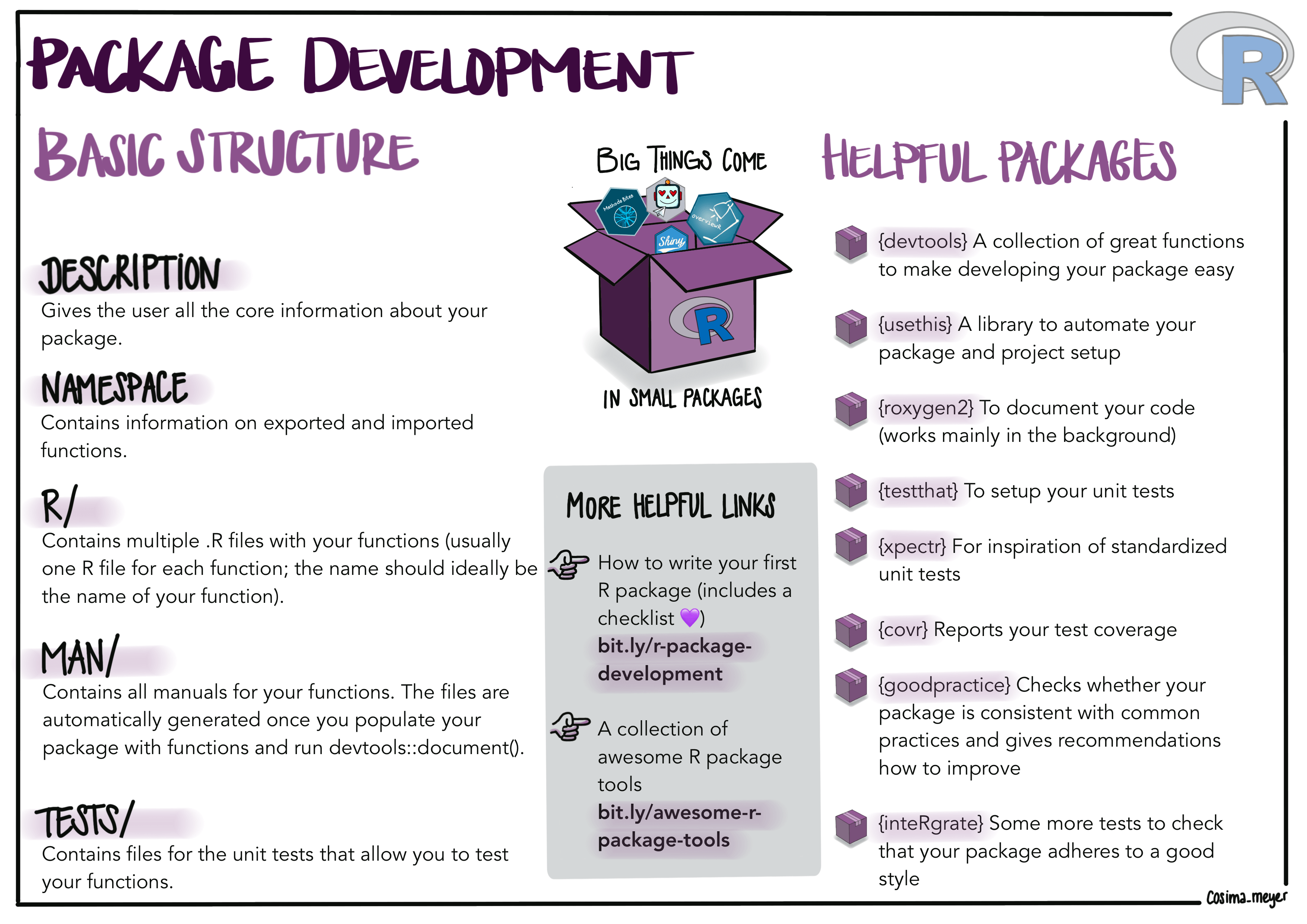 Understanding the Basics of Package Writing in R
