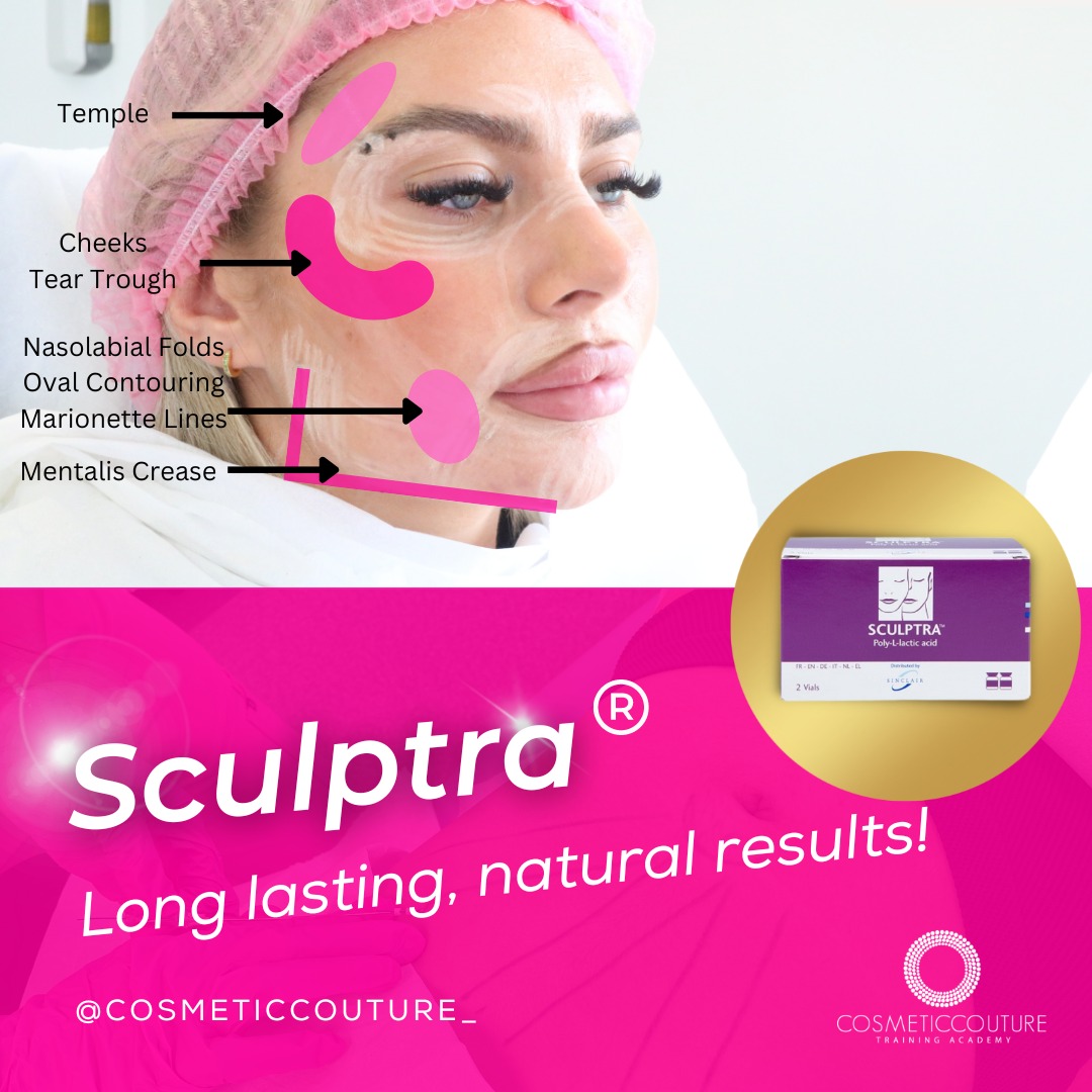 Sculptra long lasting, natural results Cosmetic Couture