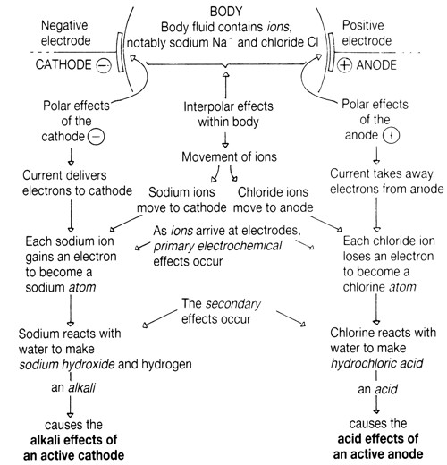 Aluminum Hydroxide Balanced Equation For Aluminum Hydroxide And