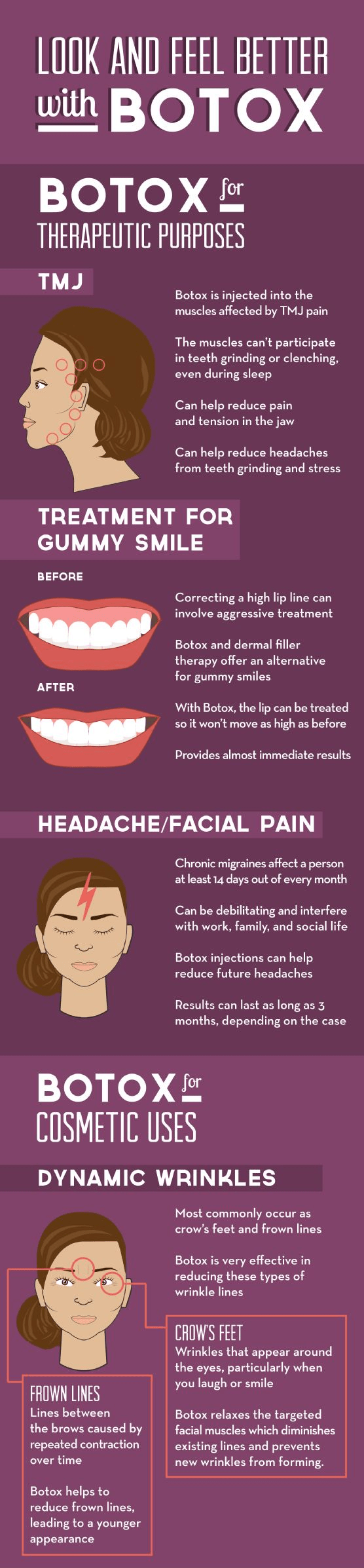 Botox in Washington DC and Olney Cosmetic Skin Institute Skin Care