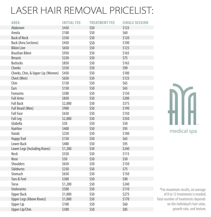 Estimated cost of laser hair removal Cosmetic Surgery Tips