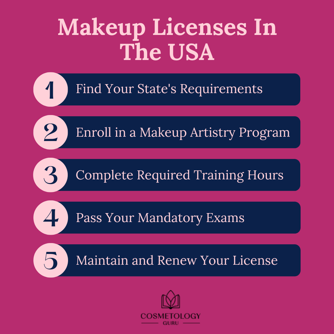 Makeup Licenses in the USA Do You Really Need One? Cosmetology Guru