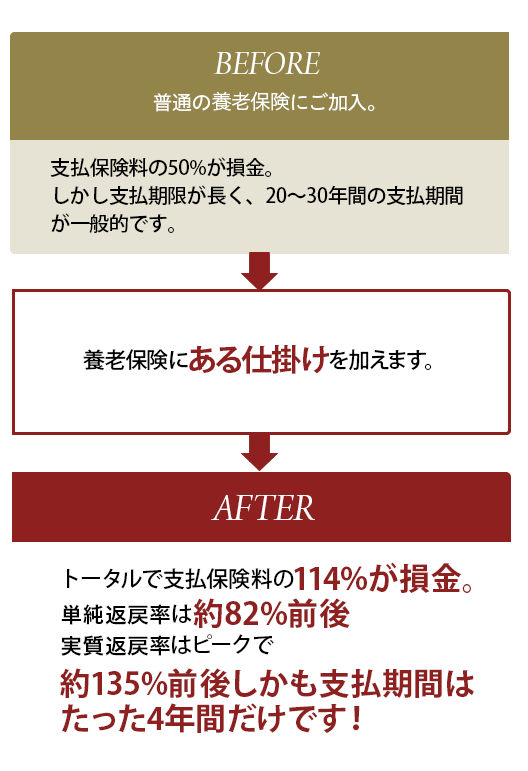 節税対策・決算対策・逓増定期保険なら法人節税ナビ