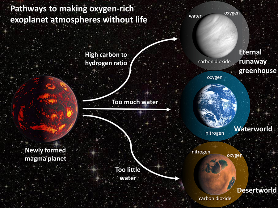 Oxygen is Not a Reliable Biosignature, Study Finds CosmoQuest
