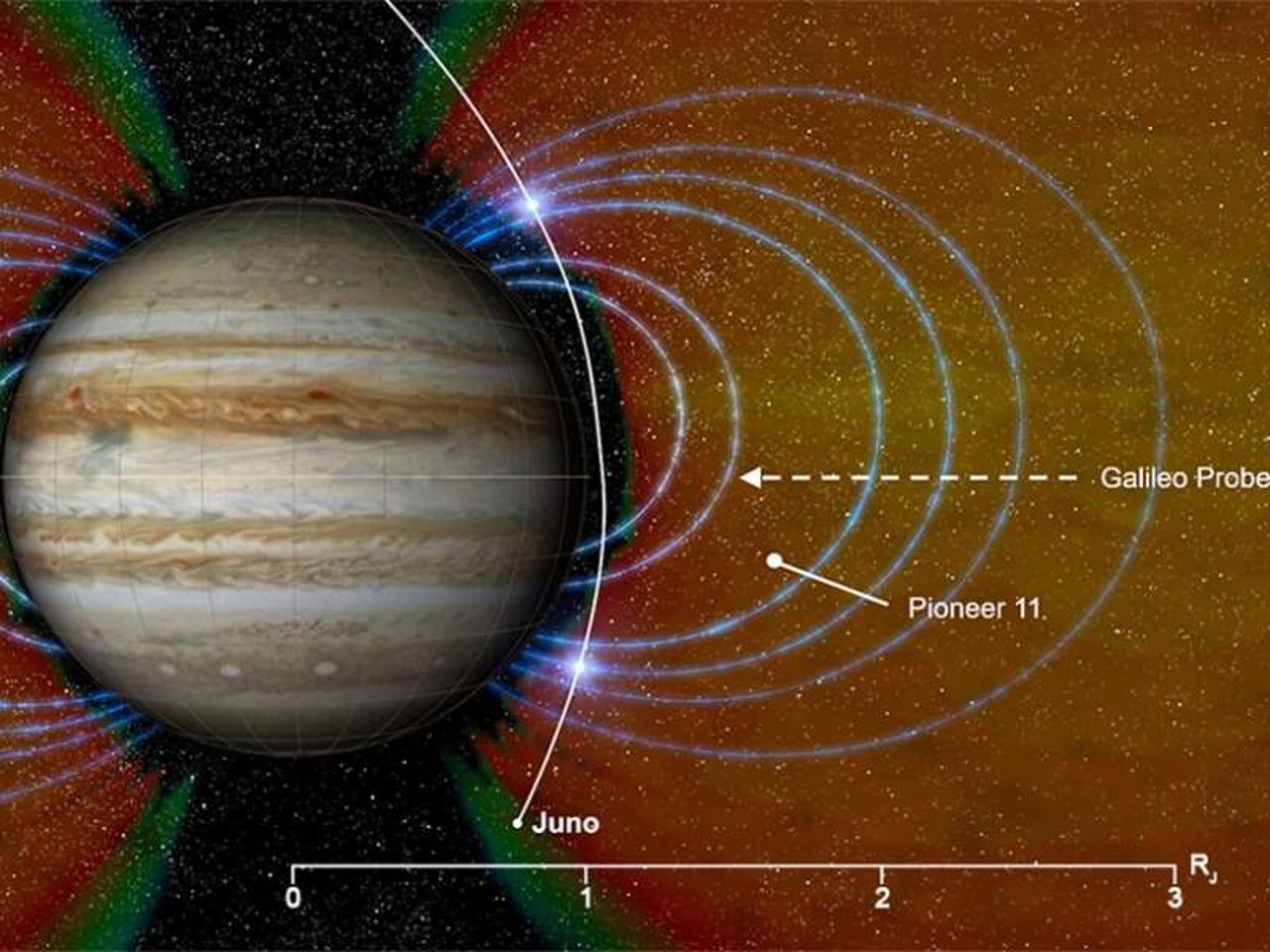 Jupiter’s Field Creates Dangerous Ions CosmoQuest