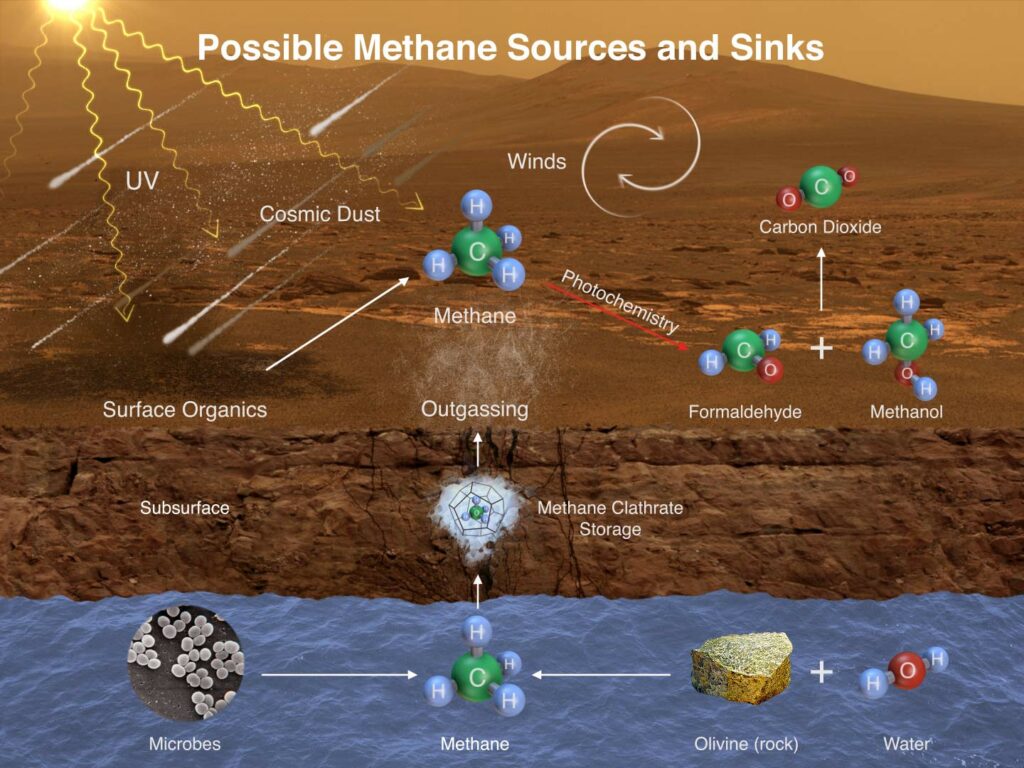 Of Titan and Methane CosmoQuest