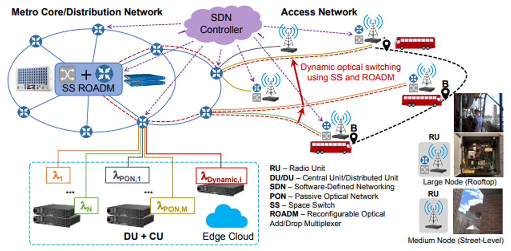IEEE Network Magazine paper overviews the COSMOS optical infrastructure