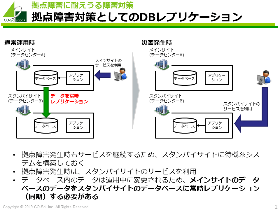 Oracle Database Standard Editionの拠点災害対策ソリューションとは （基本スタンバイと