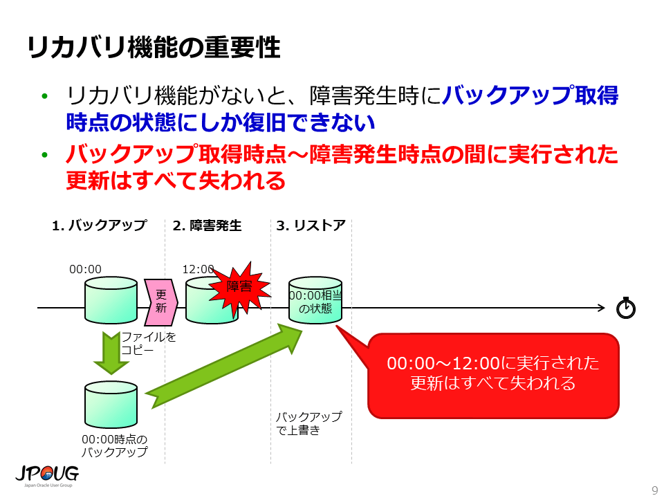 バックアップと障害復旧から考えるOracle Database, MySQL, PostgreSQLの違い コー