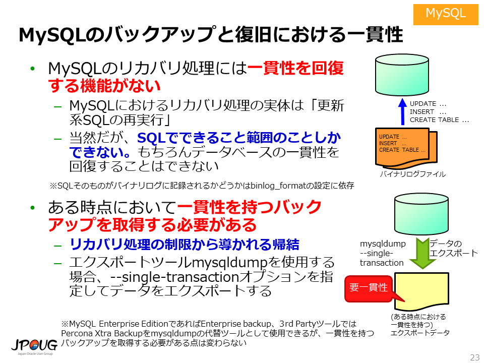 バックアップと障害復旧から考えるOracle Database, MySQL, PostgreSQLの違い コー