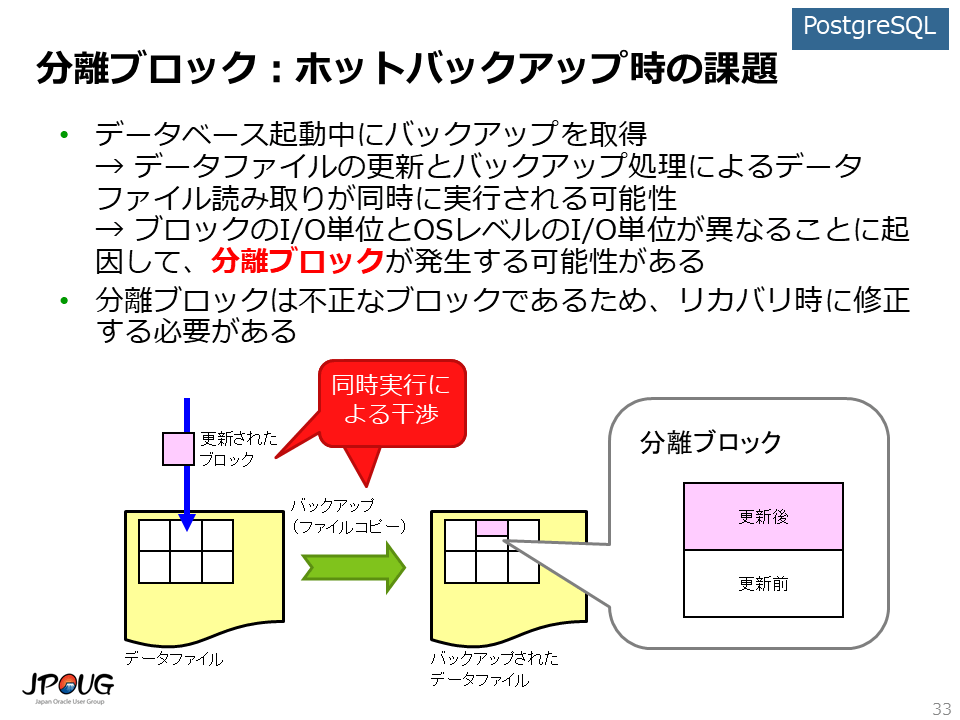 バックアップと障害復旧から考えるOracle Database, MySQL, PostgreSQLの違い コー