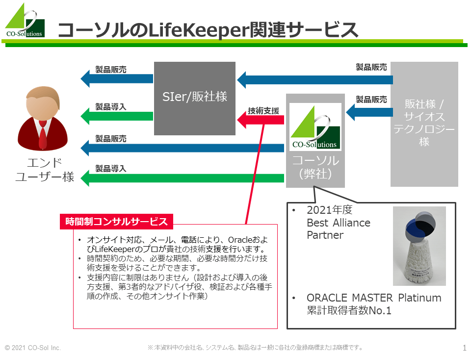 SIOS LifeKeeperの SI&Supportパートナーとなりました！ コーソルDatabase