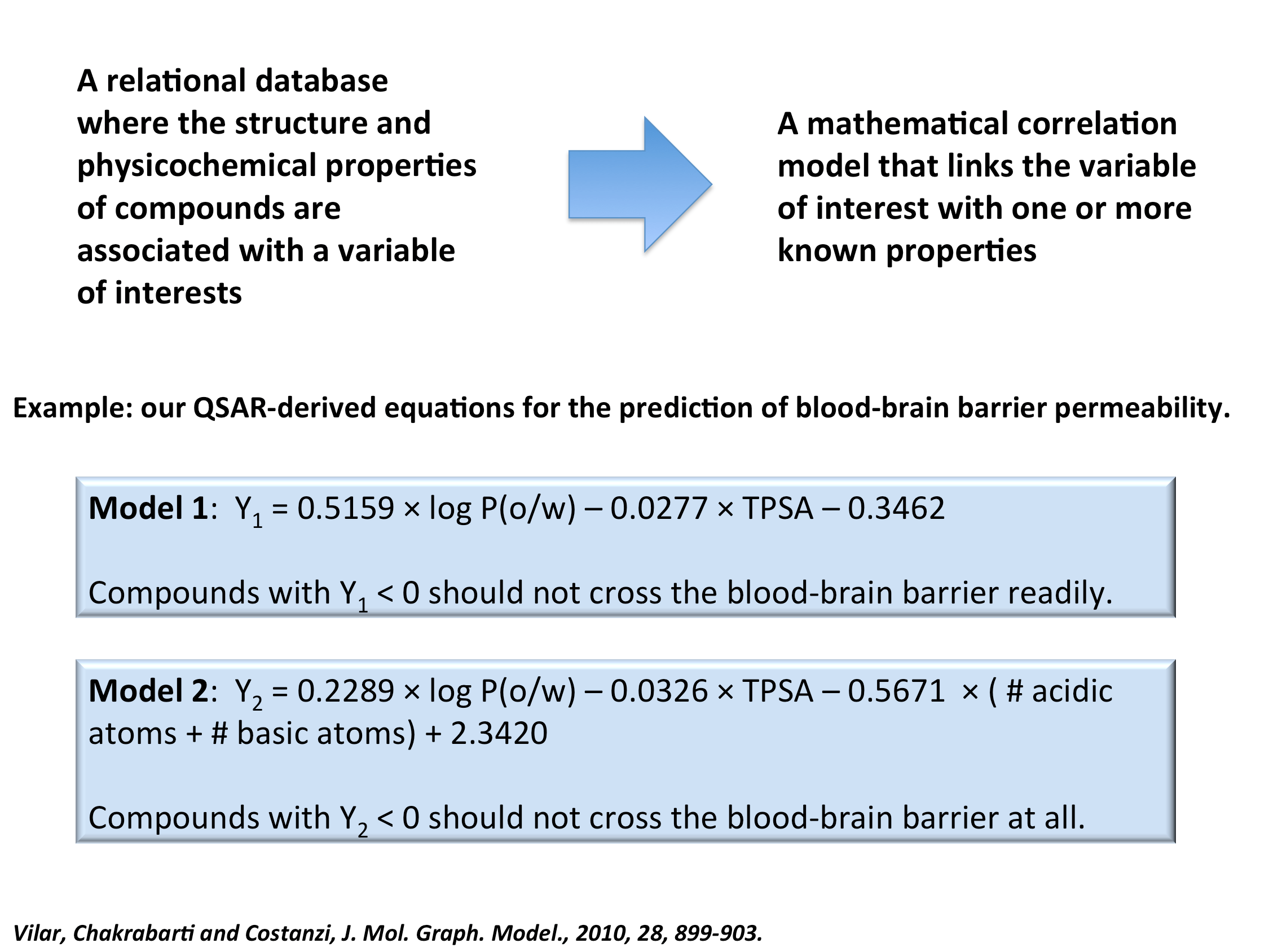 Quantitative StructureActivity Relationship (QSAR) Costanzi Research
