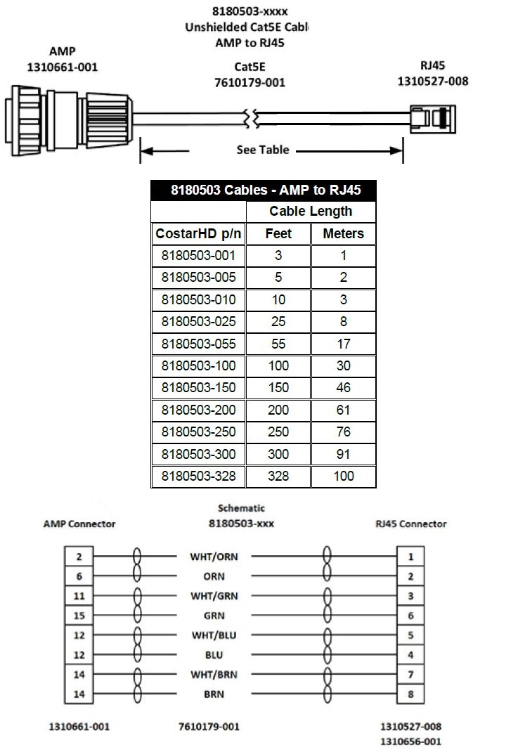 3490 series Cable AMP to RJ45 part numbers CostarHD