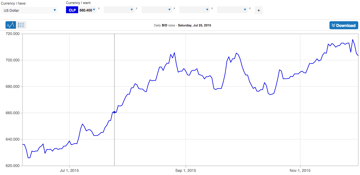 Is the Costa Rican Colon currency overvalued