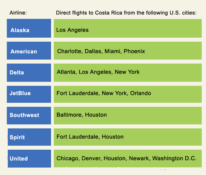 Cheaper Direct Flights To Costa Rica Costa Rica Soccer Tours