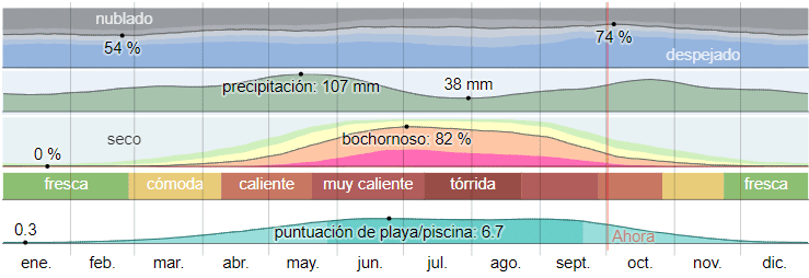 🥇Costo de Vida, Precios y Salarios en Irving, TX, datos de 2020