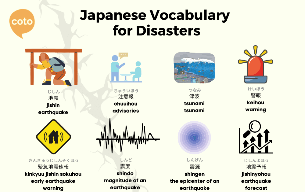 What To Do During an Earthquake in Japan Emergency Kit, Vocabulary