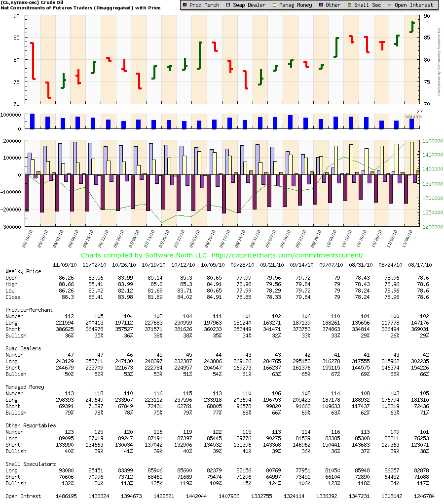 Net COT Charts With Prices