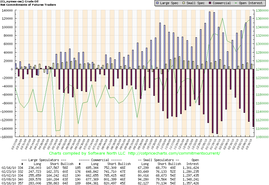 Net COT Charts With Prices