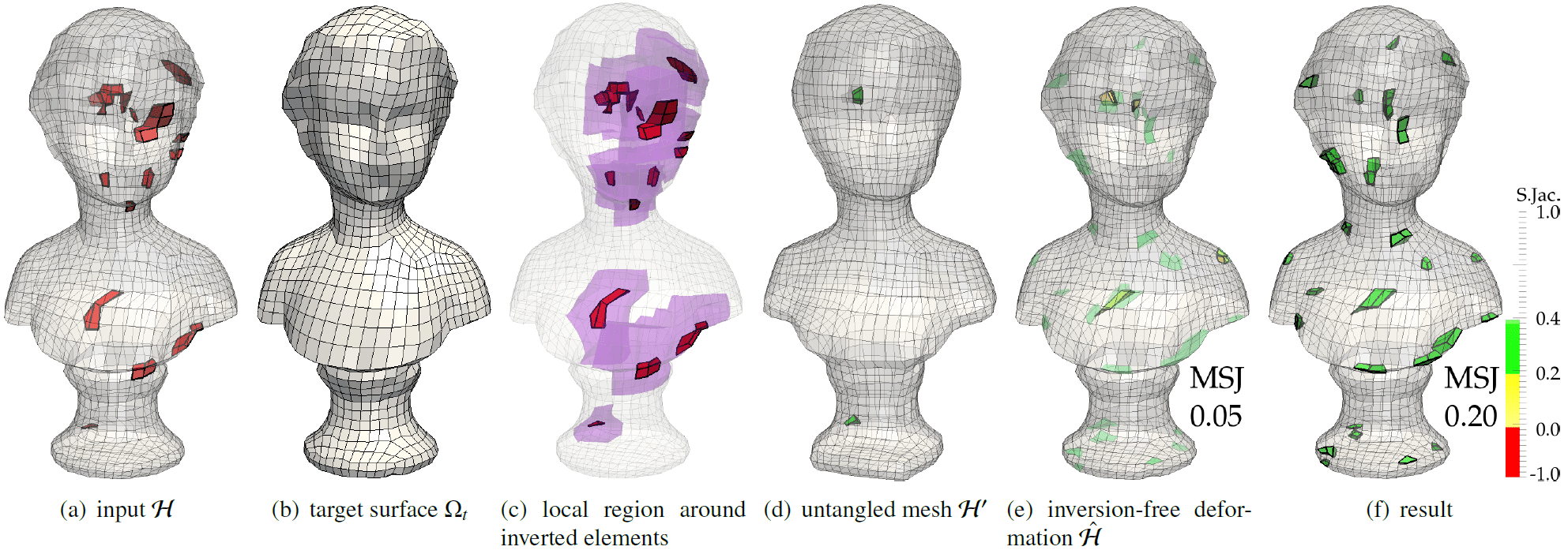 Hexahedral Mesh Structure Visualization and Evaluation