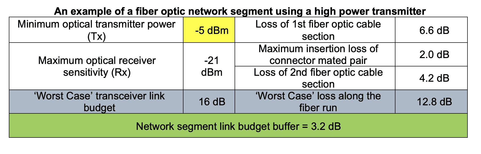 Calculating a Link Budget COTSWORKS