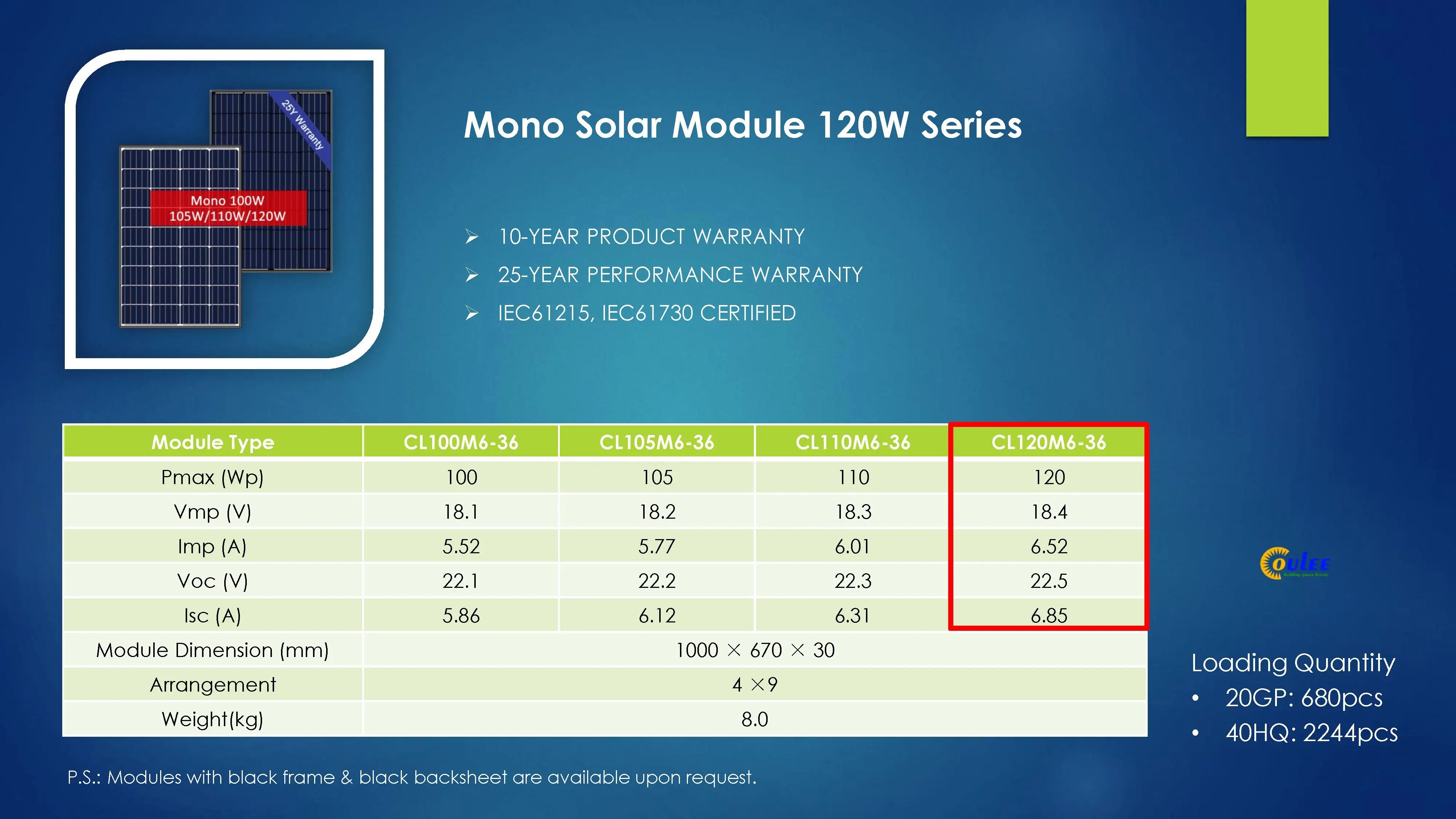 What Can You Power with One 120 Watt Solar Panel Coulee Limited