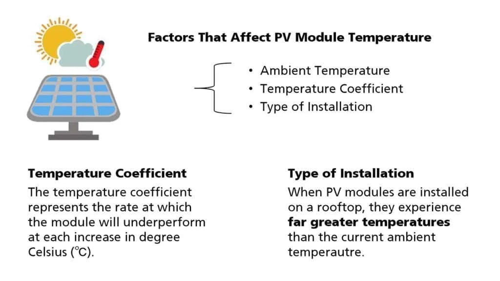Standard Test Conditions of PV Module Coulee Limited