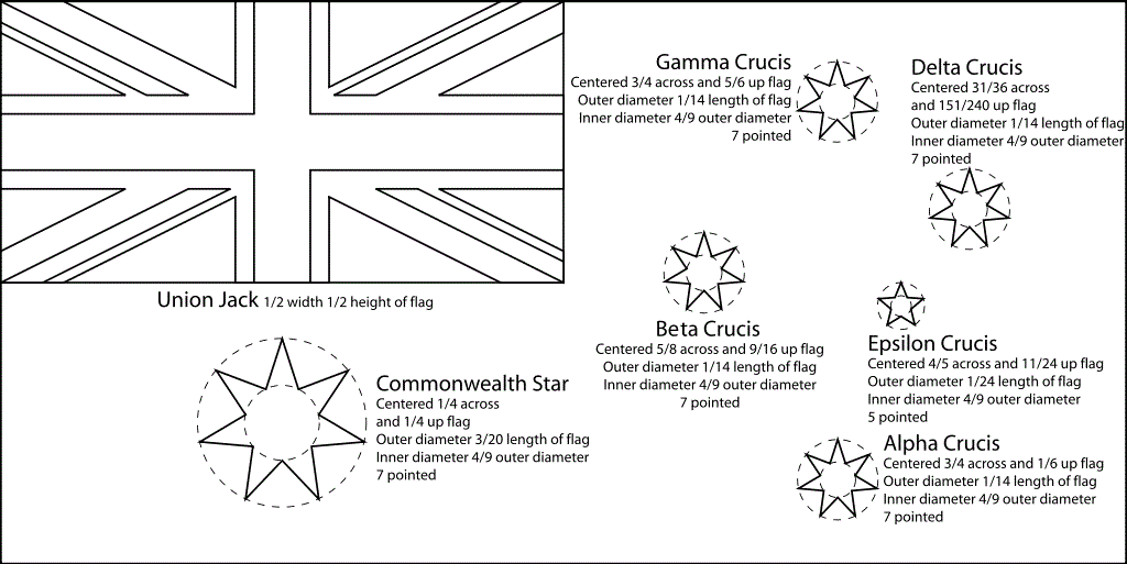 Australian Flag Oceania Demographics